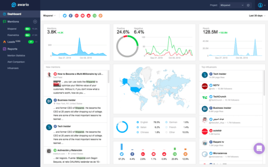 harleemeyPR's tweet photo. Here is a great example of what social media #analytics might look like for your brand! #PRCM3280 https://t.co/ZjKNVsze1s