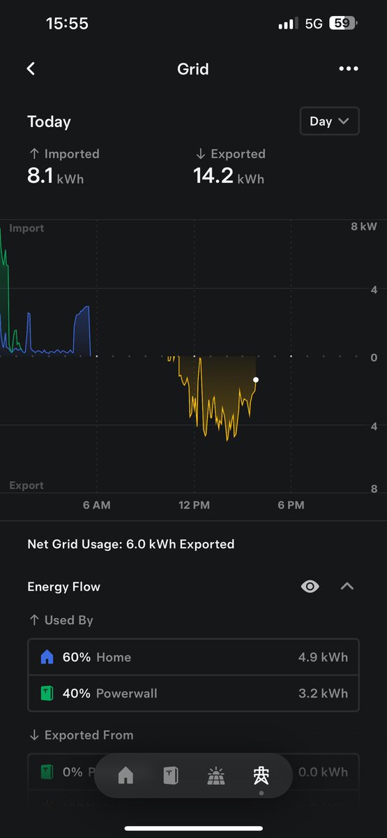 First day exporting more than import