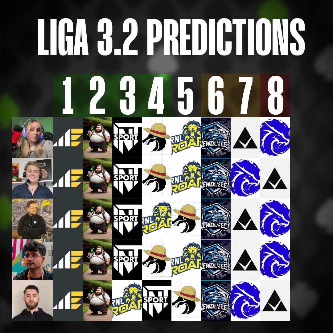 AceGaming - King of Spandau Champion 🏆 tweet media