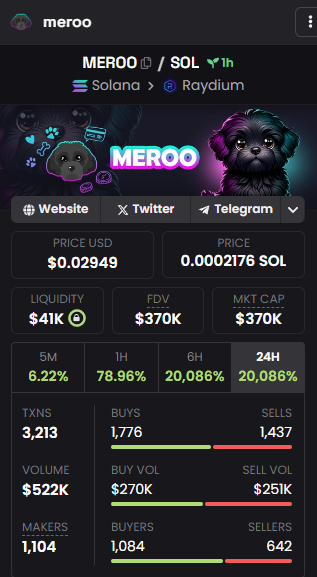 MerooSolana's tweet photo. $MEROO We just smashed new ATH and touched 400K . 

Good work community , keep it going . We will push this slowly to build a great community . Slow moon is da best 👀👀👀 

$MEROO will follow $MYRO https://t.co/LI9idaR7F2