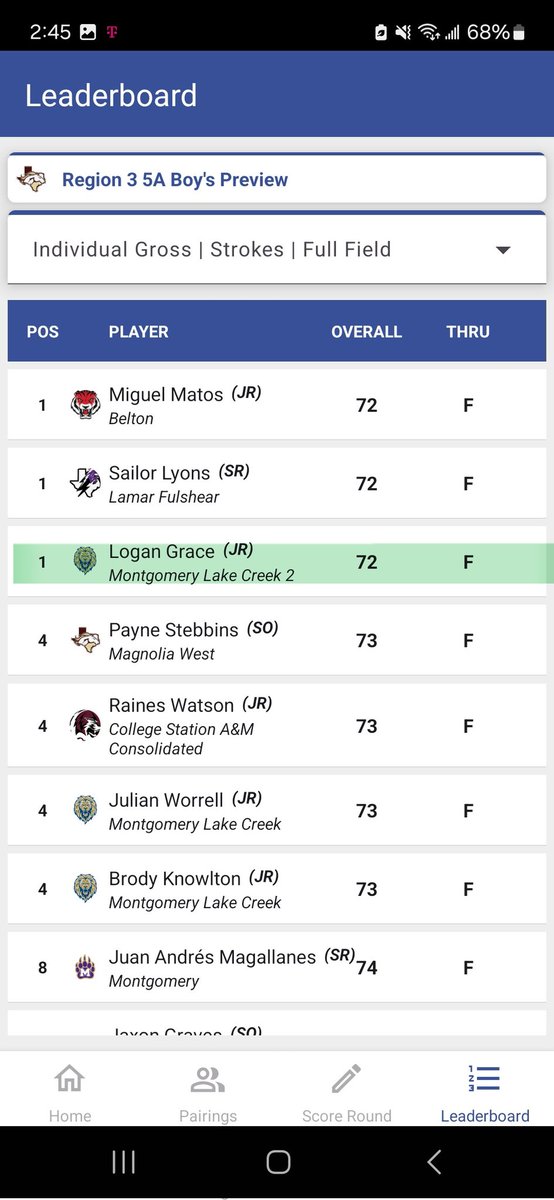 Logan Grace (@logangrace2025) on Twitter photo Last regular season tournament before District was today at the Regional Preview at Margaritaville. Shot 72, +1, in a 3 way tie for 1st. Won scorecard playoff based on back nine score of 33. First ever win for me. I'm hoping to take the momentum into District. <a href="/LakeCreekgolf1/">Lake Creek Golf</a> Last regular season tournament before District was today at the Regional Preview at Margaritaville. Shot 72, +1, in a 3 way tie for 1st. Won scorecard playoff based on back nine score of 33. First ever win for me. I'm hoping to take the momentum into District. <a href="/LakeCreekgolf1/">Lake Creek Golf</a>