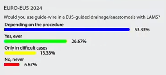 SochorovaDana's tweet photo. What mental steps to go through in #EUS #LAMS insertion? #NextGenerationEUS #EUROEUS2024
🐍 Is guide wire a (false) friend?
🤔Does LAMS migration mean the same for everyone?
⁉️ Ascites as (relative) contraindication?
🎥Watch Dr Cecilia Binda at https://t.co/ryGjF1KM75 🎥 https://t.co/1gOd85uR63