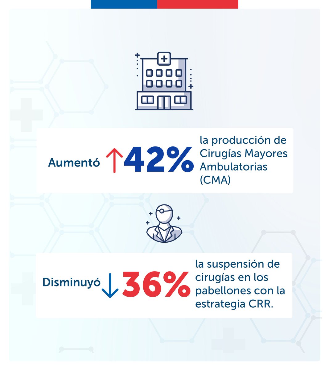 ministeriosalud tweet picture