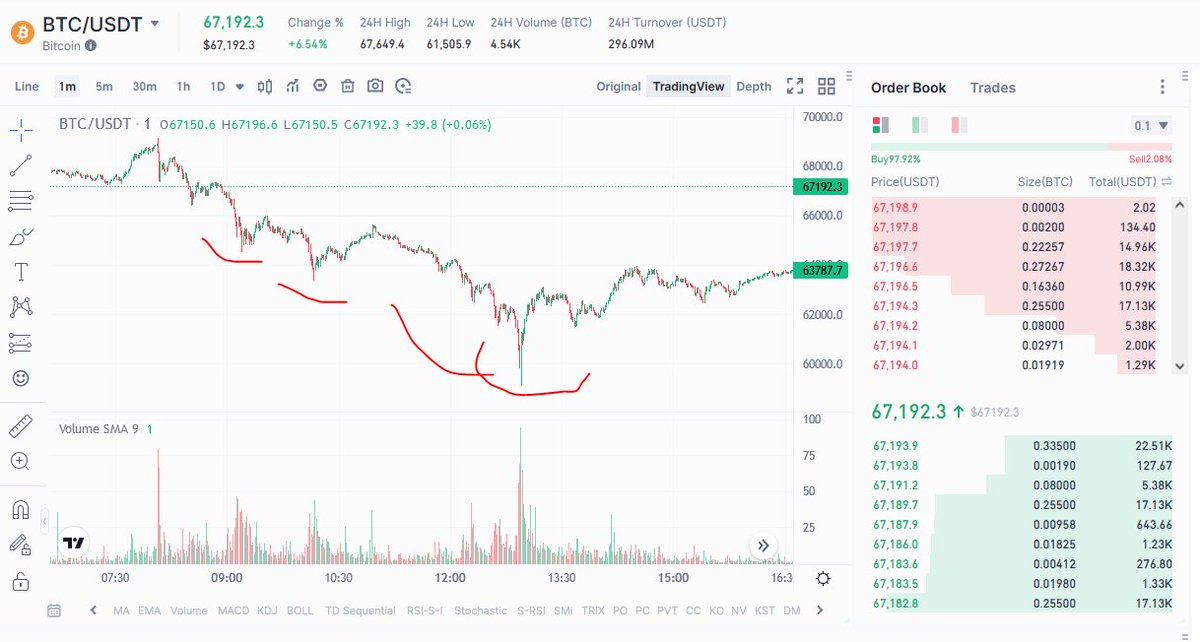 Trading War Stories tweet media