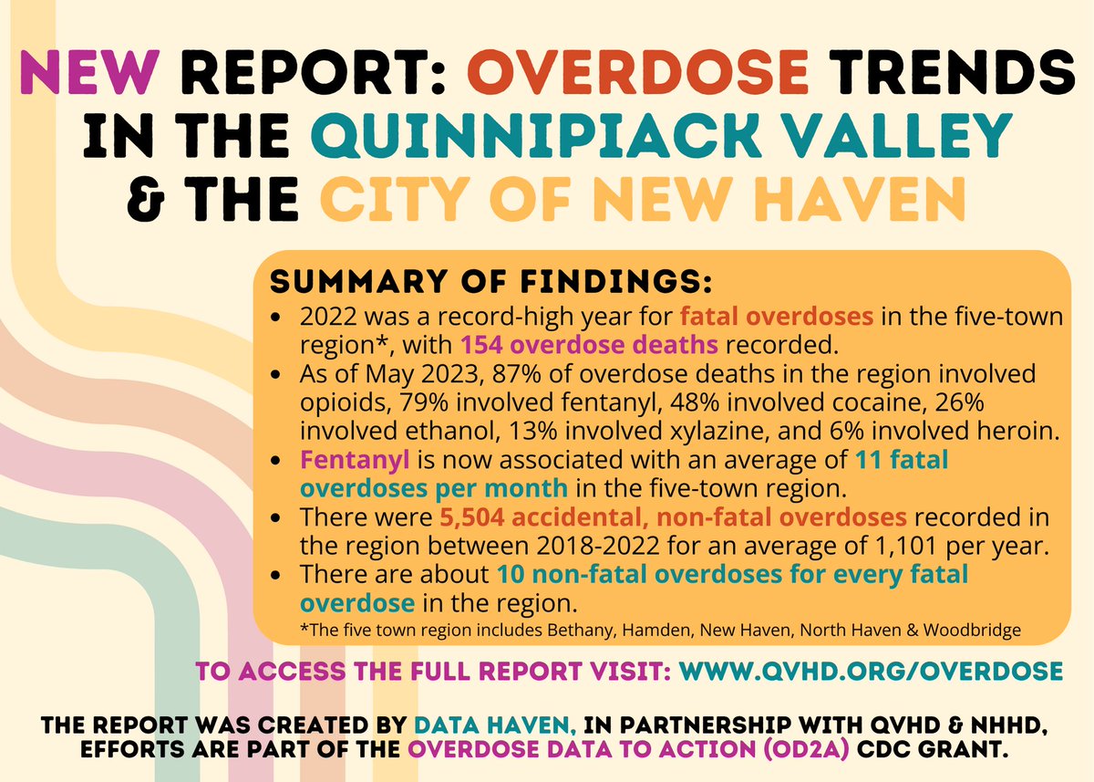 Our new report created in partnership with Data Haven is now available for review. The report summarizes data trends related to overdose, substance use, harm prevention, and related metrics, and provides recommendations for overdose prevention. Access at: qvhd.org/overdose