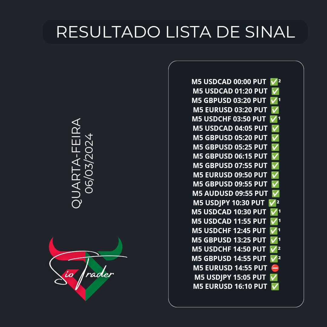 siotrader's tweet photo. 🔥 Essa lista foi publicada em nosso site/app.

✅ Acesse nossa plataforma pelo iPhone, Android e Computador

✅ Access our platform via iPhone, Android and Computer

▶️ Android: https://t.co/RWc00ZuSm1
▶️ iOS: https://t.co/k8c3lpTatt
▶️ PC: https://t.co/jjtTD6sa8i https://t.co/wl15Ysp9Qq