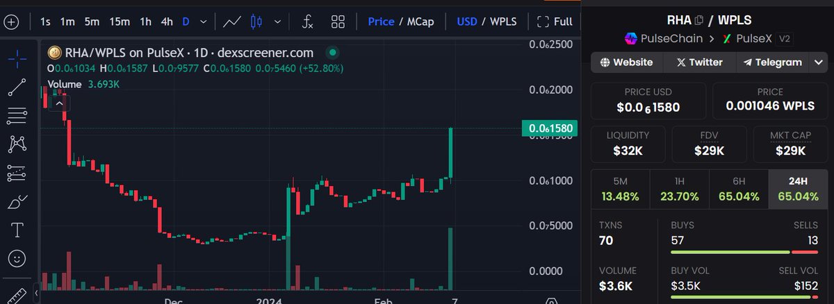 RHAonpulsechain's tweet image. Always remember to appreciate those that gift you so much.. RHA is so back.. Est. Oct 9th 2023 on Richard&apos;s 40th birthday.
Today we are live with our logo on Dexscreener and so much more news to come!
#Pulsechain $RHA $DRS #Dai