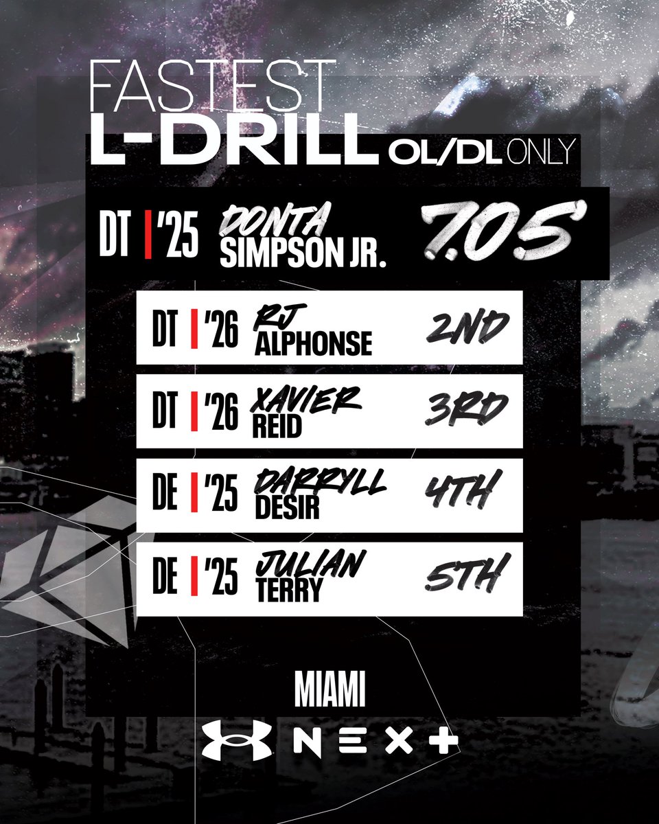 All-America Game tweet media