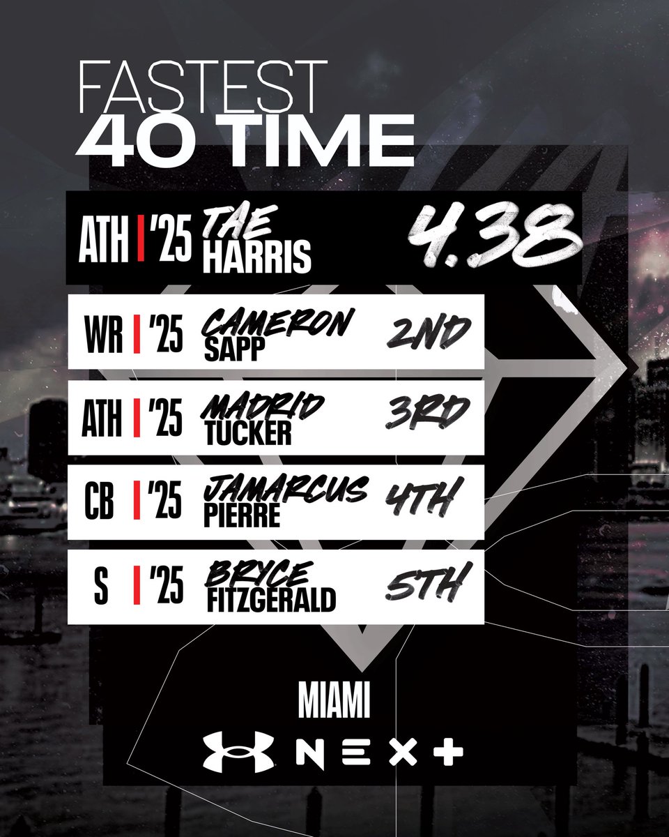 All-America Game tweet media