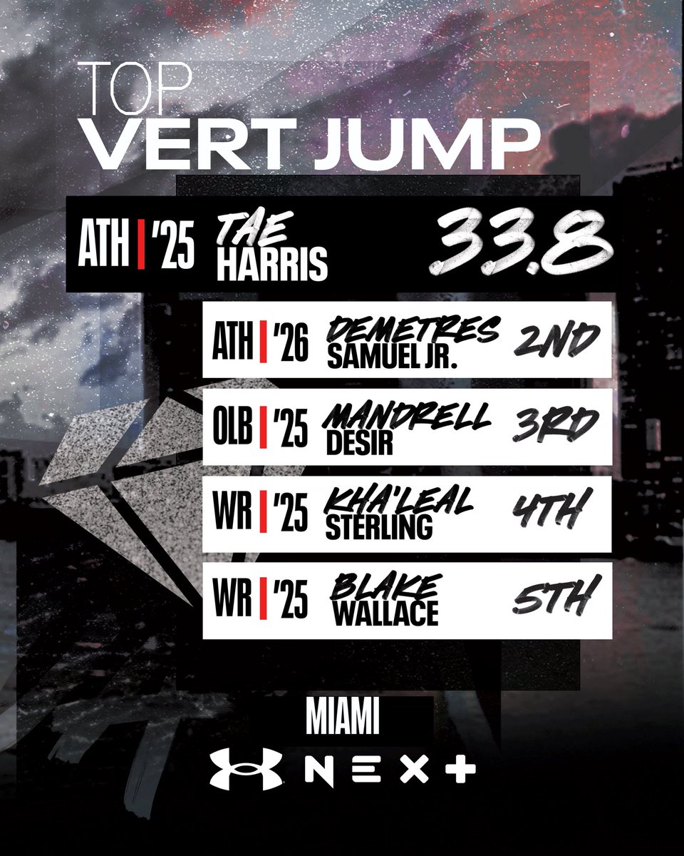 All-America Game tweet media