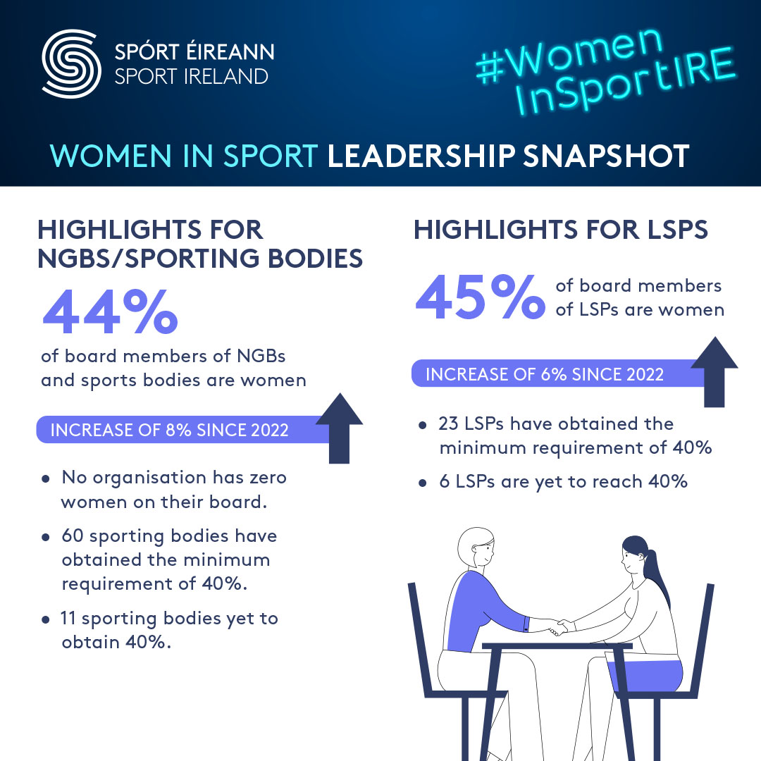 sportireland tweet picture