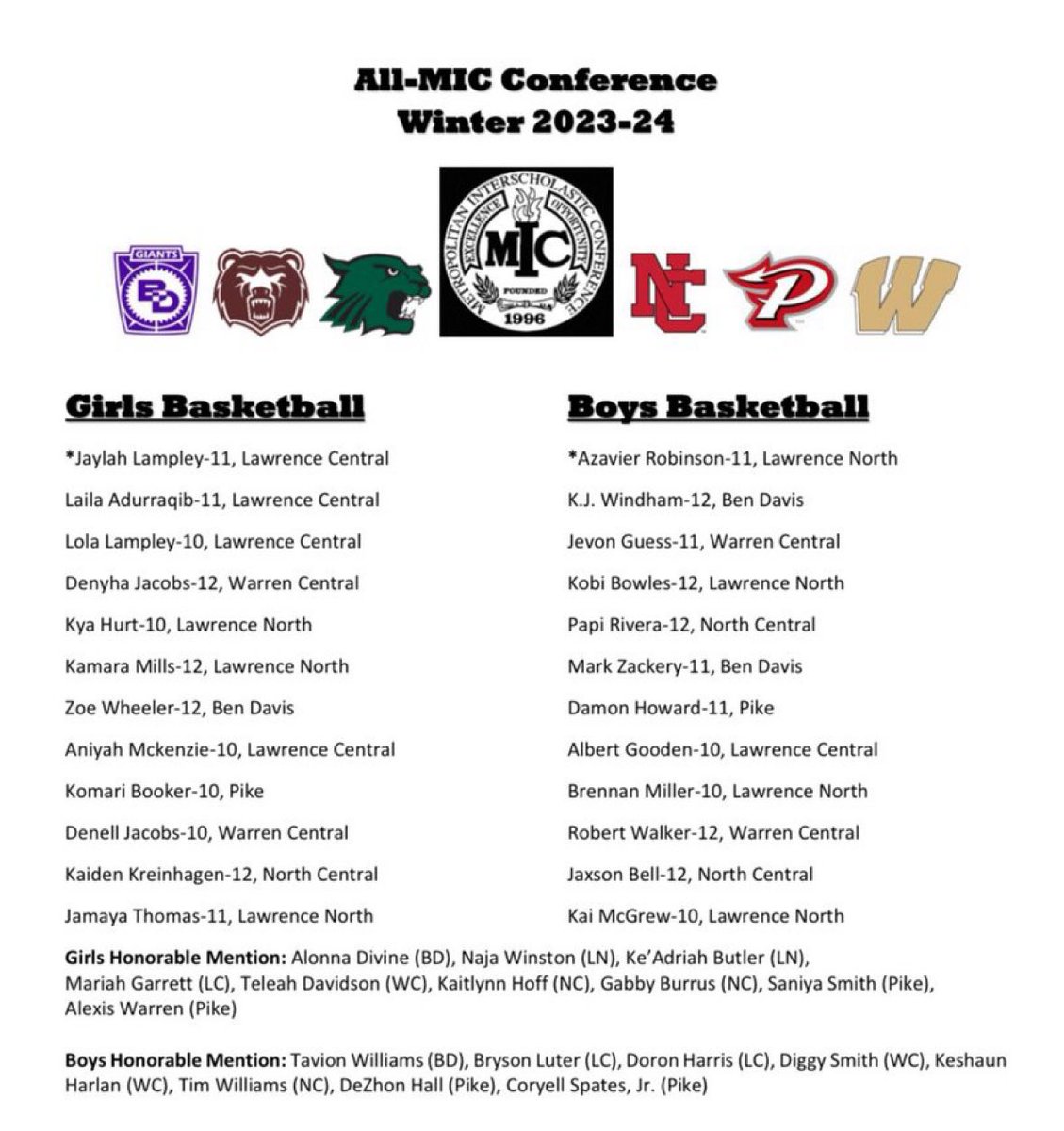 Congratulations to Warren Central Lady Warriors 
Denyha Jacobs and Denell Jacobs 
Denyha and Denell were unanimously selected,
Teleah Davidson was selected Honorable Mention 
2023-24
All Metropolitan Interscholastic Conference Team 
#TEAMTOGETHER 
@warren_central_athletics