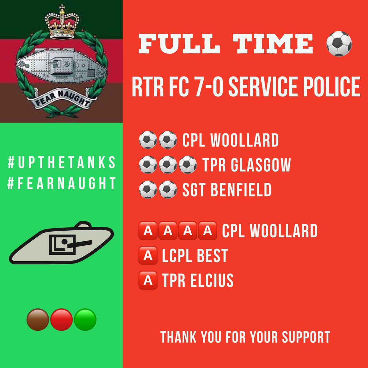 🚨 | Full Time.. 

Another excellent result from the lads, extended their run to 19 wins on the bounce against the recently crowned Minor Units Champions. 

#FearNaught #UpTheTanks