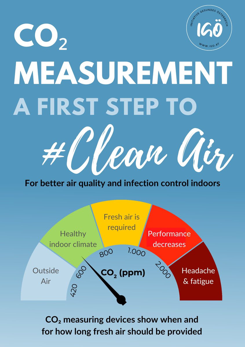 Lutter contre les maladies infectieuses respiratoires (Covid, grippe, VRS, varicelle, rougeole, tuberculose, mycoplasme), les maladies allergiques respirat. (asthme), la bronchite chronique obstructive. Améliorer les performances scolaires, le sommeil:
La mesure continue du CO2!