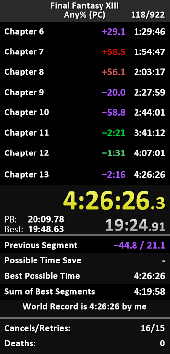 Got WR back and even skipped 4:27! Amazing run for the most part, got the necessary RNG in especially Chapter 4 and 9 + 3 bonus shrouds to save some extra time. Chapter 12 is the weakest chapter of the run with over a minute of potential timesave, a 4:25 will happen eventually 😁