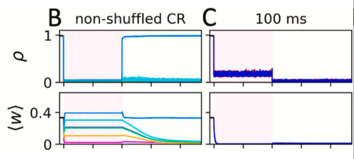 Peter A. Tass, MD, PhD (@peter_tass) on Twitter photo In a theoretical study in <a href="/brainstimj/">Brain Stimulation</a> , we demonstrate the important role of sequences and their shuffling on the stimulation outcome of coordinated reset stimulation. The paper can be found here: doi.org/10.1016/j.brs.… In a theoretical study in <a href="/brainstimj/">Brain Stimulation</a> , we demonstrate the important role of sequences and their shuffling on the stimulation outcome of coordinated reset stimulation. The paper can be found here: doi.org/10.1016/j.brs.…