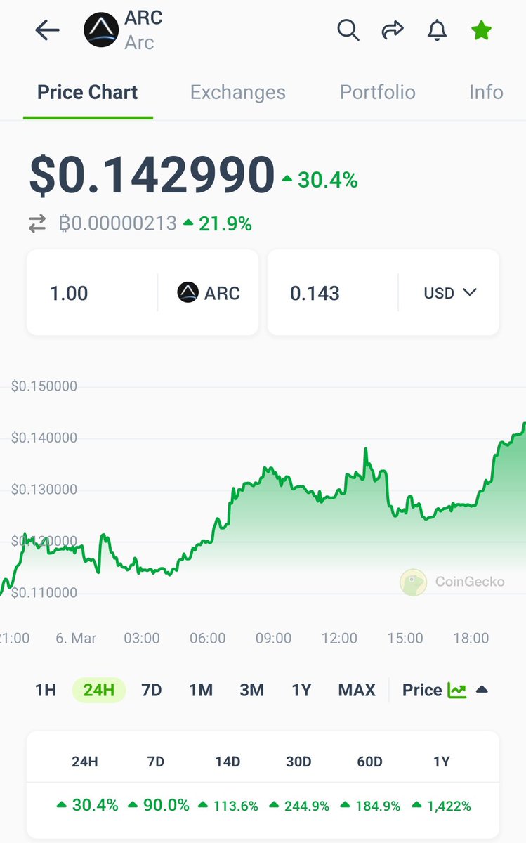 Send it🚀🚀 $arc <a href="/DeFi_ARC/">ARC (old)</a> Solid ai project and Solid team! ✅🤝🏻