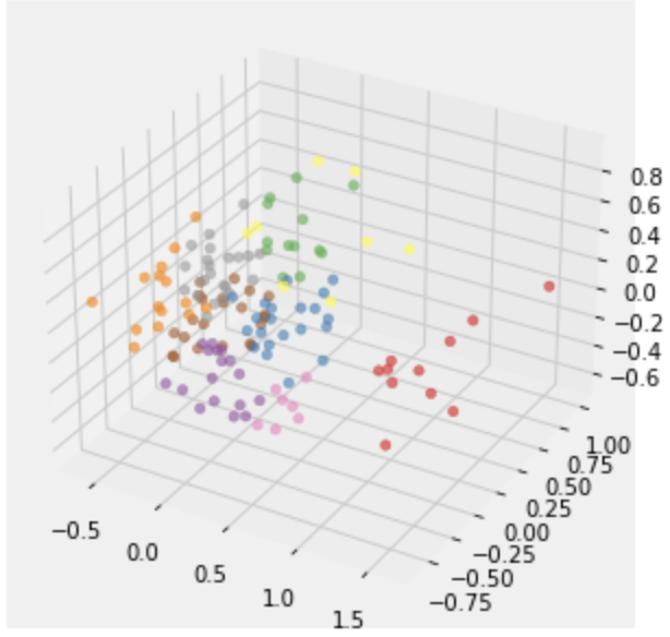 plot_3