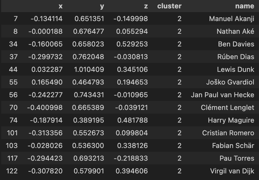 cluster_3