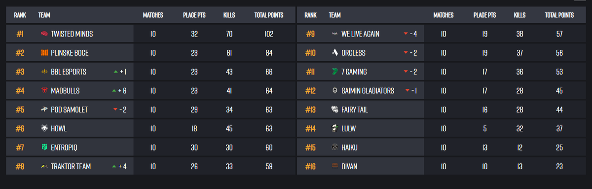 finalsssss🔥🔥🔥 proud