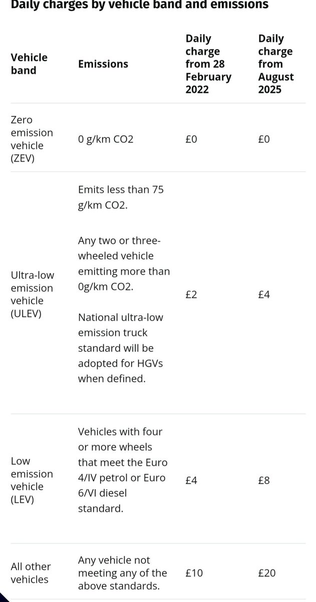 A quick reminder that, over a several years, Oxfordshire County Council never bothered to evaluate the air quality in central Oxford, to determine whether there was any need to spend millions of pounds developing a zero emmision zone. So we did: air quality is pretty good.