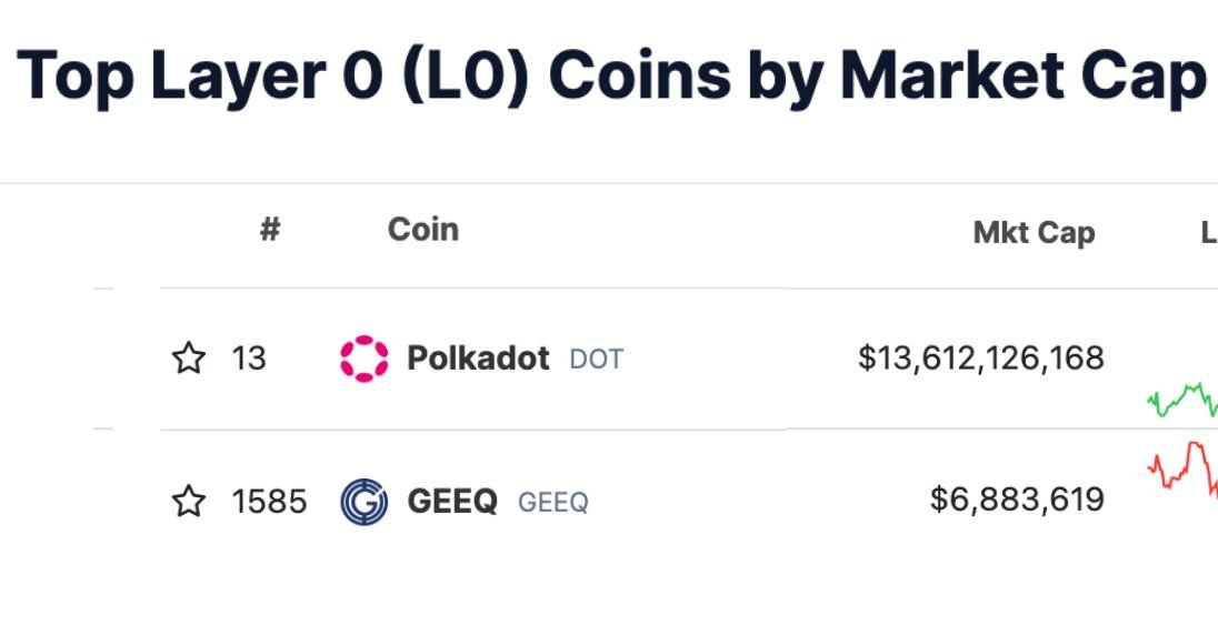 Only comparible to $dot