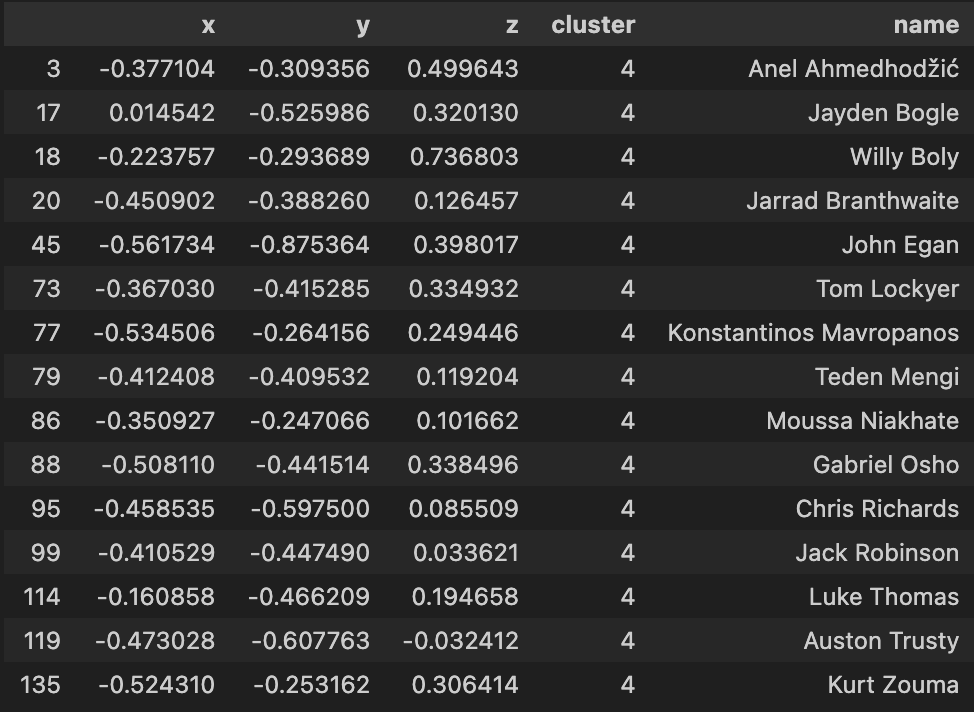 cluster_5