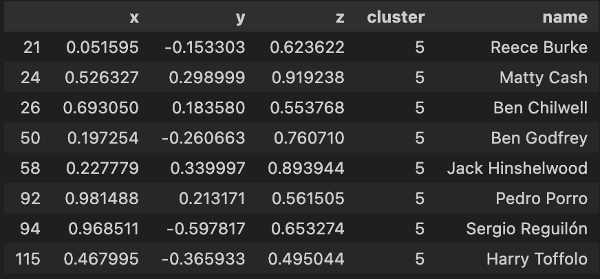 cluster_6