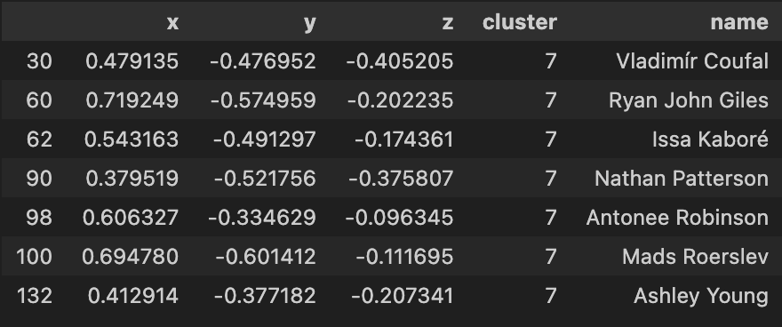 cluster_6