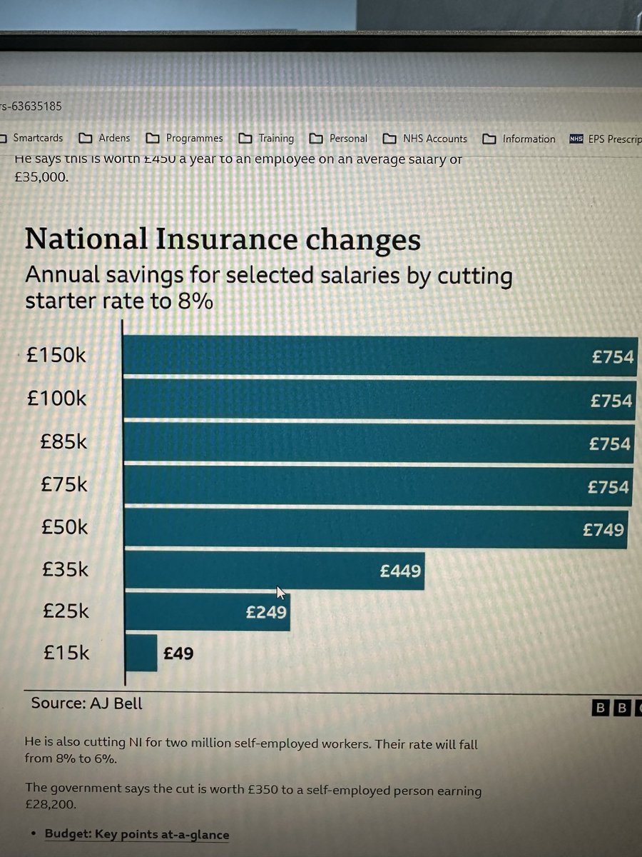 Look at who the 2% cut really benefits. #Budget #JeremyHunt
