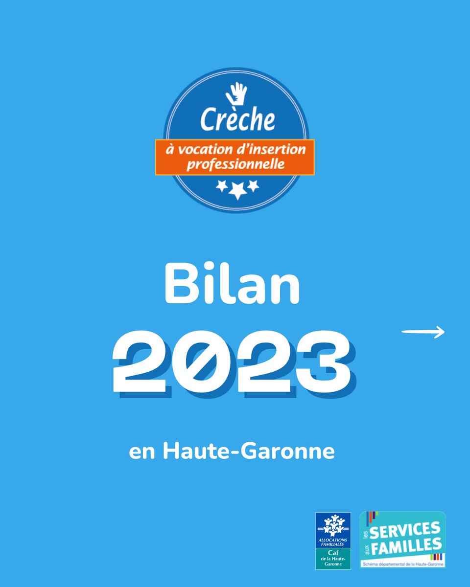 cafhautegaronne's tweet photo. 🏷️ @cafhautegaronne, @HauteGaronne et partenaires ont tenu la commission de labellisation des crèches #Avip (à vocation d'insertion professionnelle) : 4 nouvelles crèches et 19 renouvellements, au bénéfice des #familles en recherche d'#emploi ou en formation.

Retour sur 2023 ⤵️ https://t.co/VTtm2iY9px