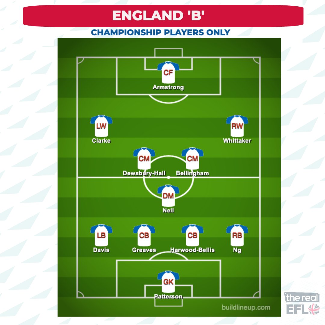 RealEFLSocial's tweet photo. If England 'B' were picked from the Championship, we think this side would do well.
We've justified each decision, so be sure to read the article before coming at us!
https://t.co/xgm2vXv3ix
#EnglandC #EnglandB #Championship #ThreeLions https://t.co/i8cDxn1Dyg