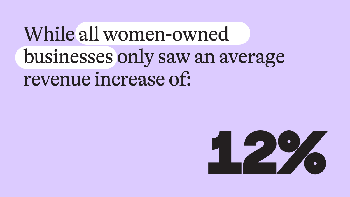 We’re celebrating #WomensHistoryMonth & the progress of minority women entrepreneurs. Their businesses outpaced the average for all women-owned businesses between 2019-2023, signifying economic success & increased representation for women of color in business. 🌟💪🏾