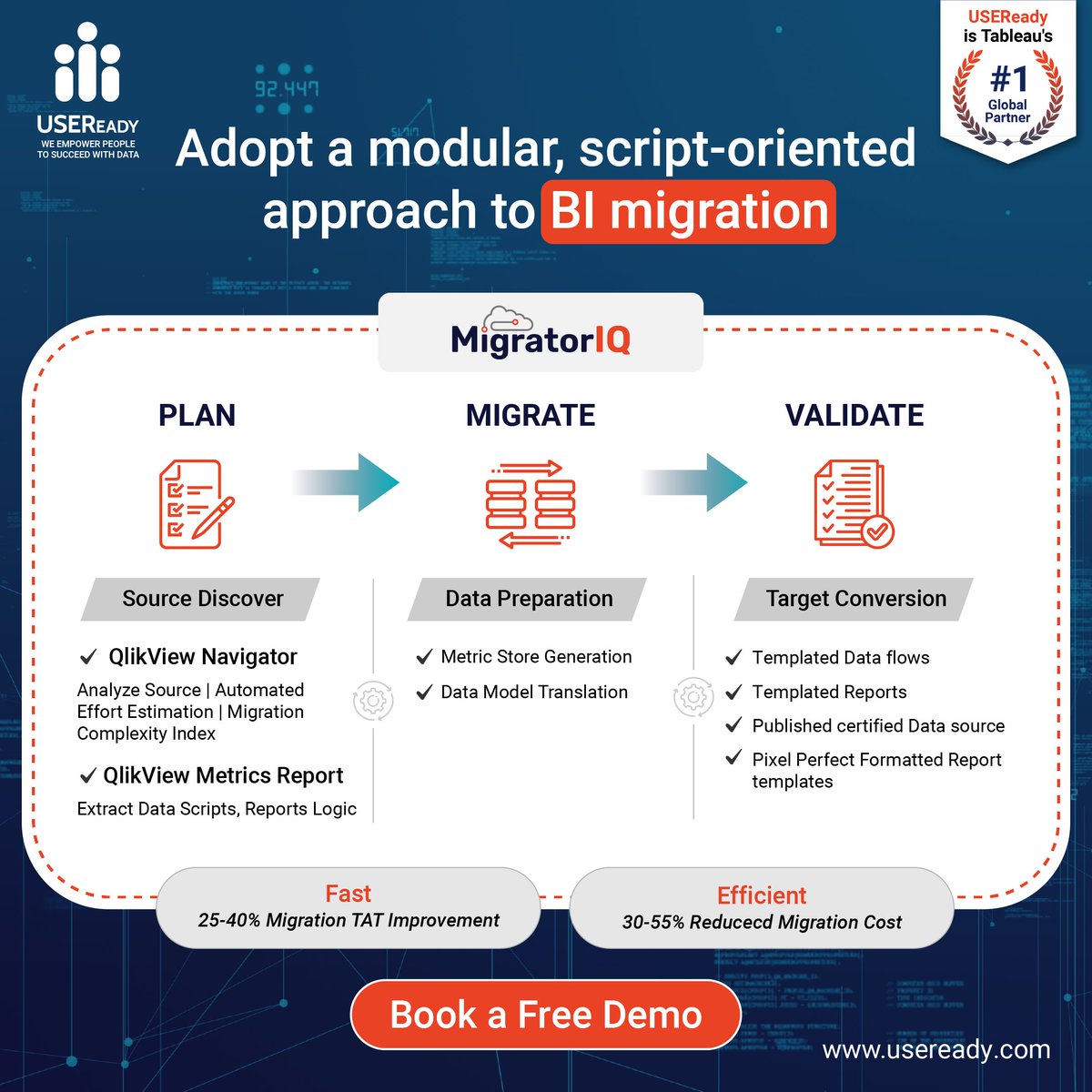 Ready to ditch QlikView and embrace Tableau? You can do it in a snap with MigratorIQ.
 
Upgrade to modern BI with MigratorIQ. Book a free customized demo – hubs.ly/Q02nnGBR0
 
#BusinessIntelligence #BI #migrationplanner #migration #DataScientists #Dataleaders