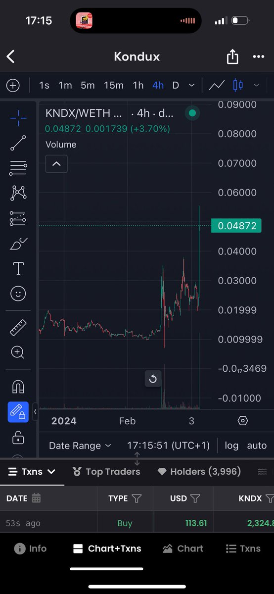 What do they know?

<a href="/Kondux_KNDX/">Kondux</a> $kndx