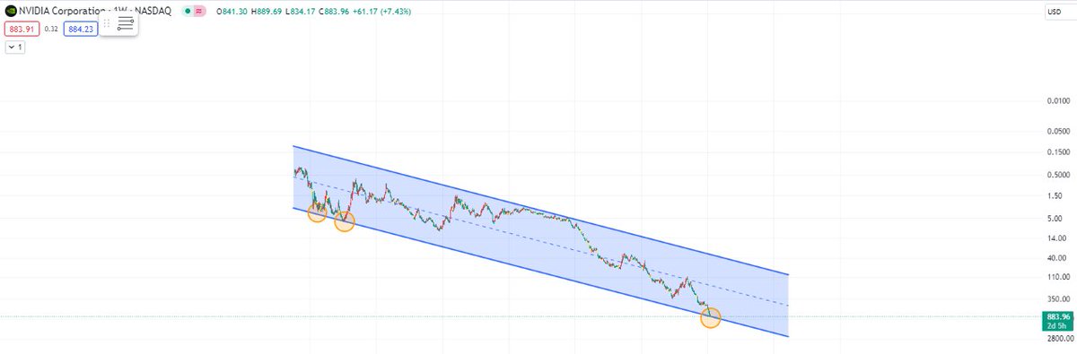 fabinhocr80's tweet image. $NVIDIA #invertedchart #Top
I see a correction ,what do you think?