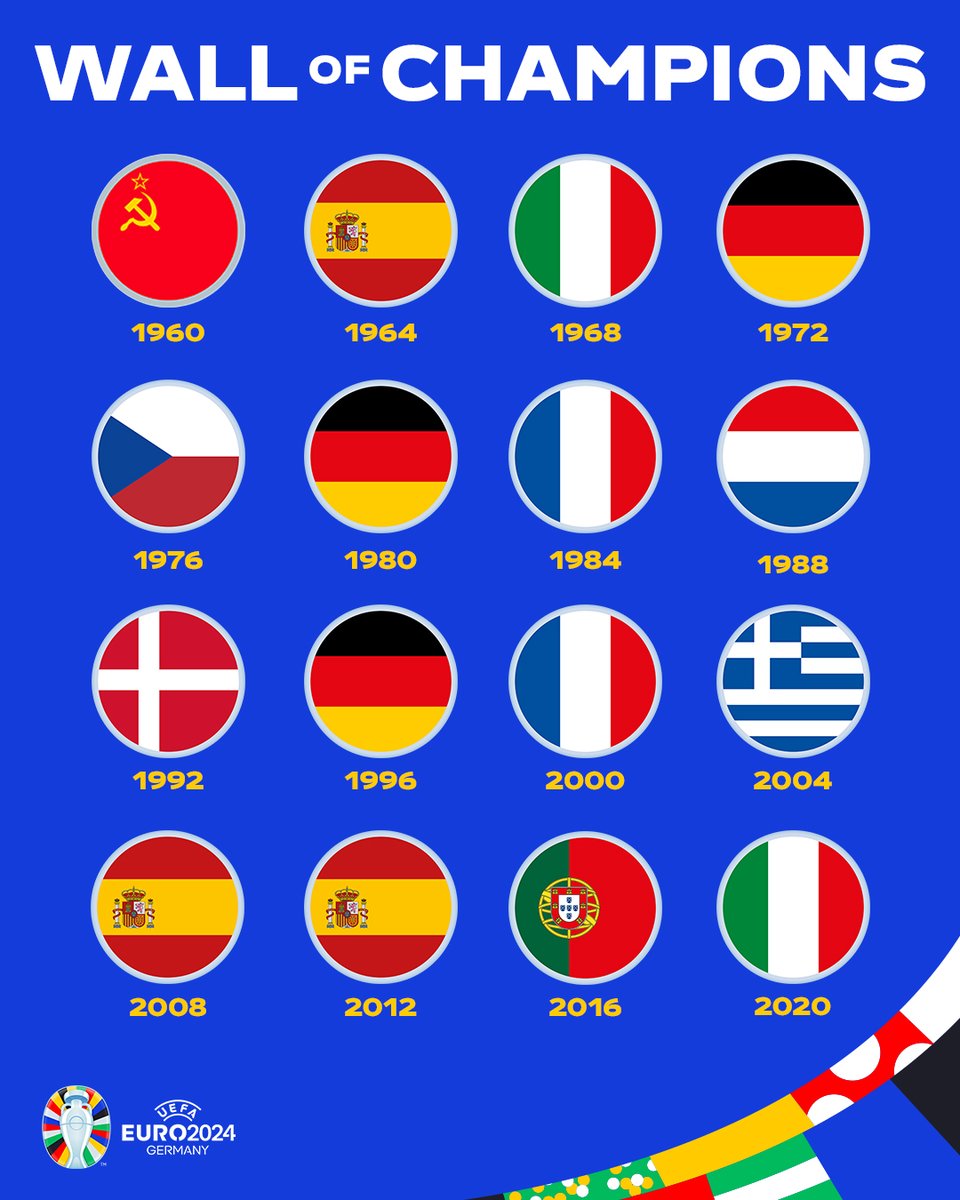 UEFAEURO's tweet photo. 2024: ______ 🤔 

#EURO2024 https://t.co/ujjVFdrD5a