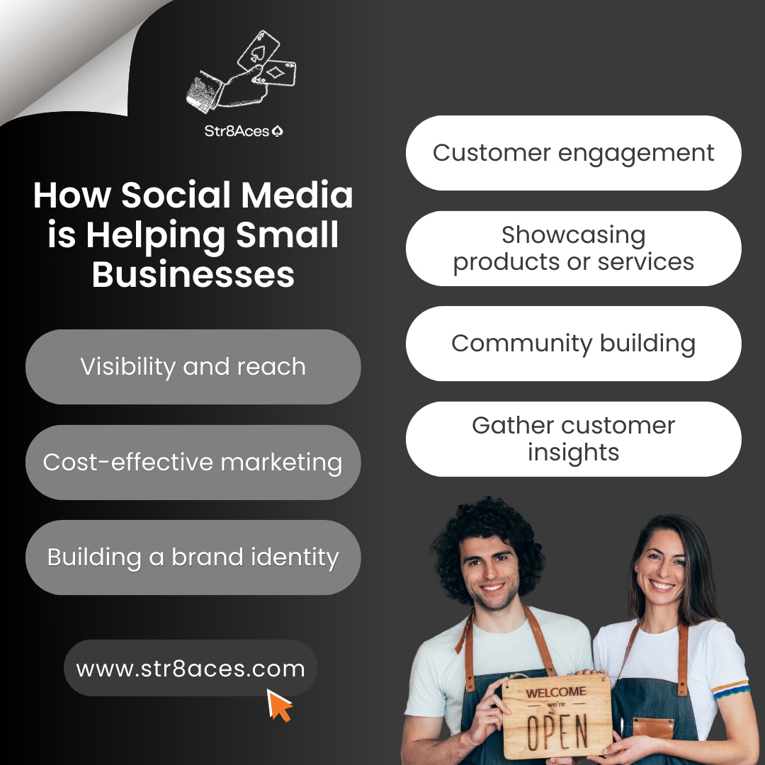 Str8aces__'s tweet photo. Our journey explores how Social Media is a game-changer for Small Businesses. 📱

At Str8aces, we understand the power of connectivity and visibility. 

Join us in leveraging the reach of social media to propel your business to new heights! 🚀

#SocialMediaSuccess #SmallBusine... https://t.co/1ymAY4M6ox