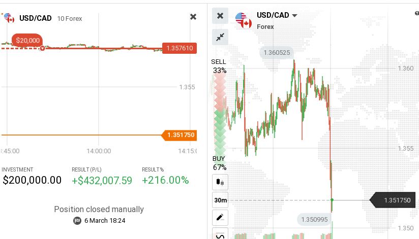 Portfolio285327's tweet photo. Take profit guys we are done for the day💷🥳🥳 #USDCAD https://t.co/m1d3yfj6An