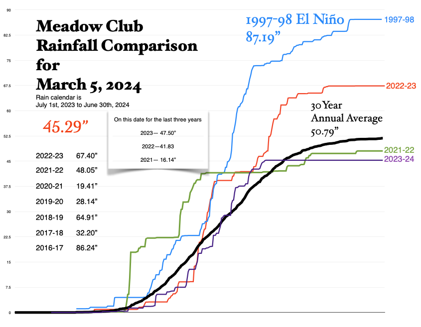 Meadowkeepers tweet media
