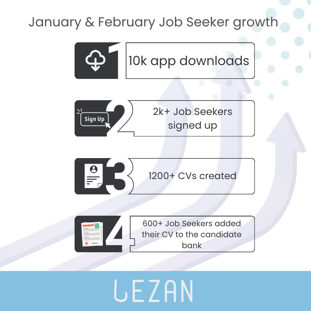 Lezan_app's tweet photo. Stay tuned and follow the future of Job Seeking and Recruitment in Kurdistan and Iraq

Reach out if you have any questions or want to know more

#Resume #jobapp #platforms #hiring https://t.co/TBZ3t9JTlQ