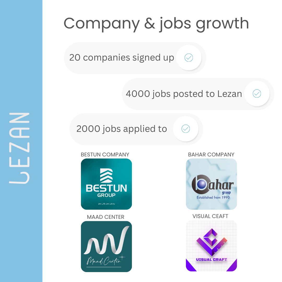 Lezan_app's tweet photo. Stay tuned and follow the future of Job Seeking and Recruitment in Kurdistan and Iraq

Reach out if you have any questions or want to know more

#Resume #jobapp #platforms #hiring https://t.co/TBZ3t9JTlQ