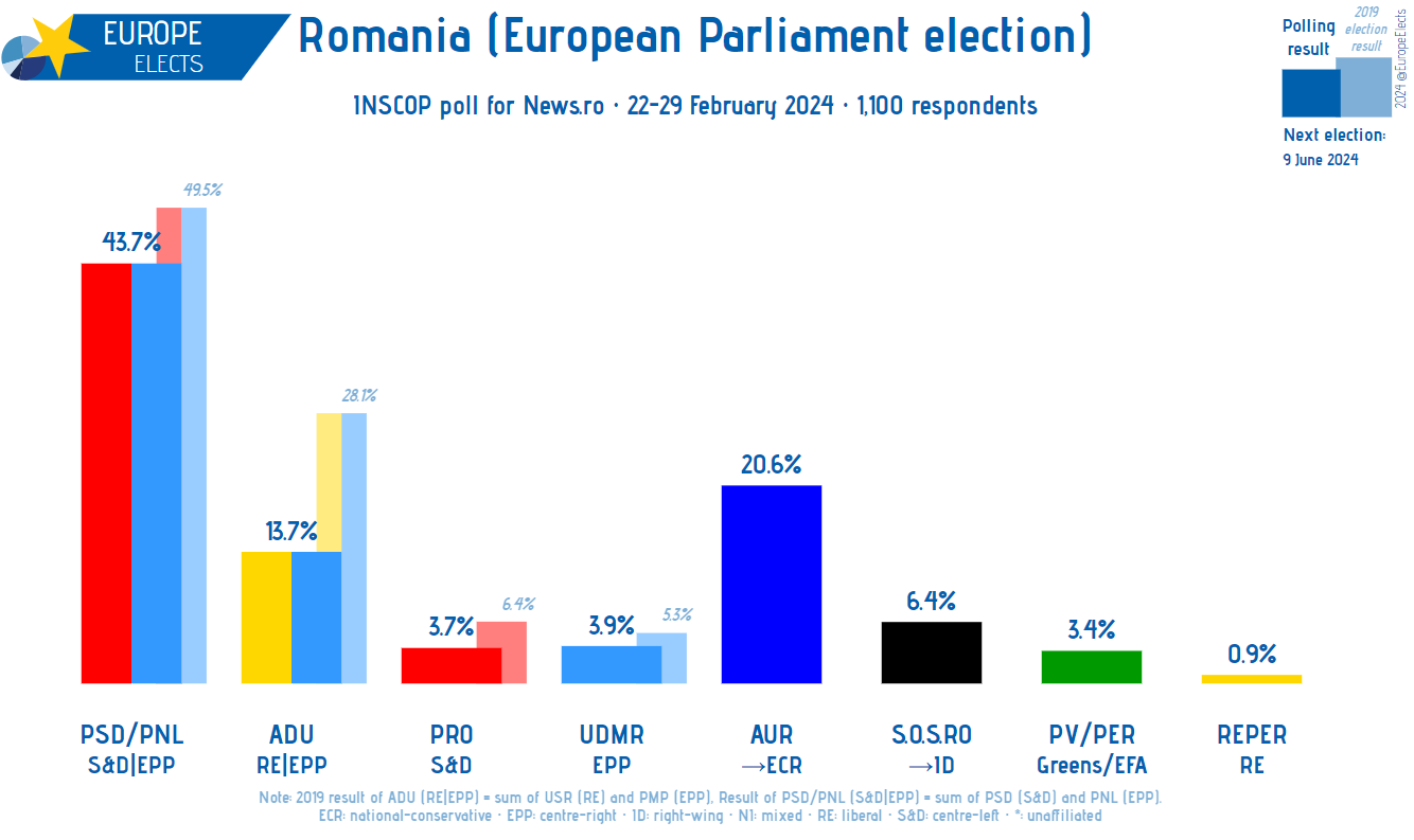 Europe Elects on X