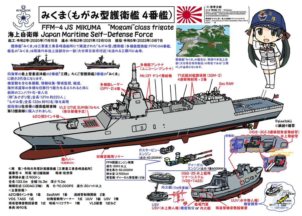 🎺おはようございます
木曜日の朝です🌅

#海上自衛隊
護衛艦「#てるづき」
平成25年(2013年)

潜水艦「#じんりゅう」
平成28年(2016年)

護衛艦「#あさひ」
平成30年(2018年)

護衛艦「#みくま」就役日
令和5年(2023年)

要🧥防寒🧴😷感染症対策
今日も元気に行きましょう!
/(‾▽‾)✨ #艦これ 