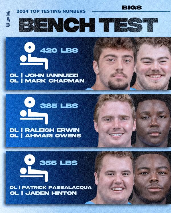 Top performers on the bench 💪🏼👏🏼 F.I.G.H.T. 🦁 #roarlionroar