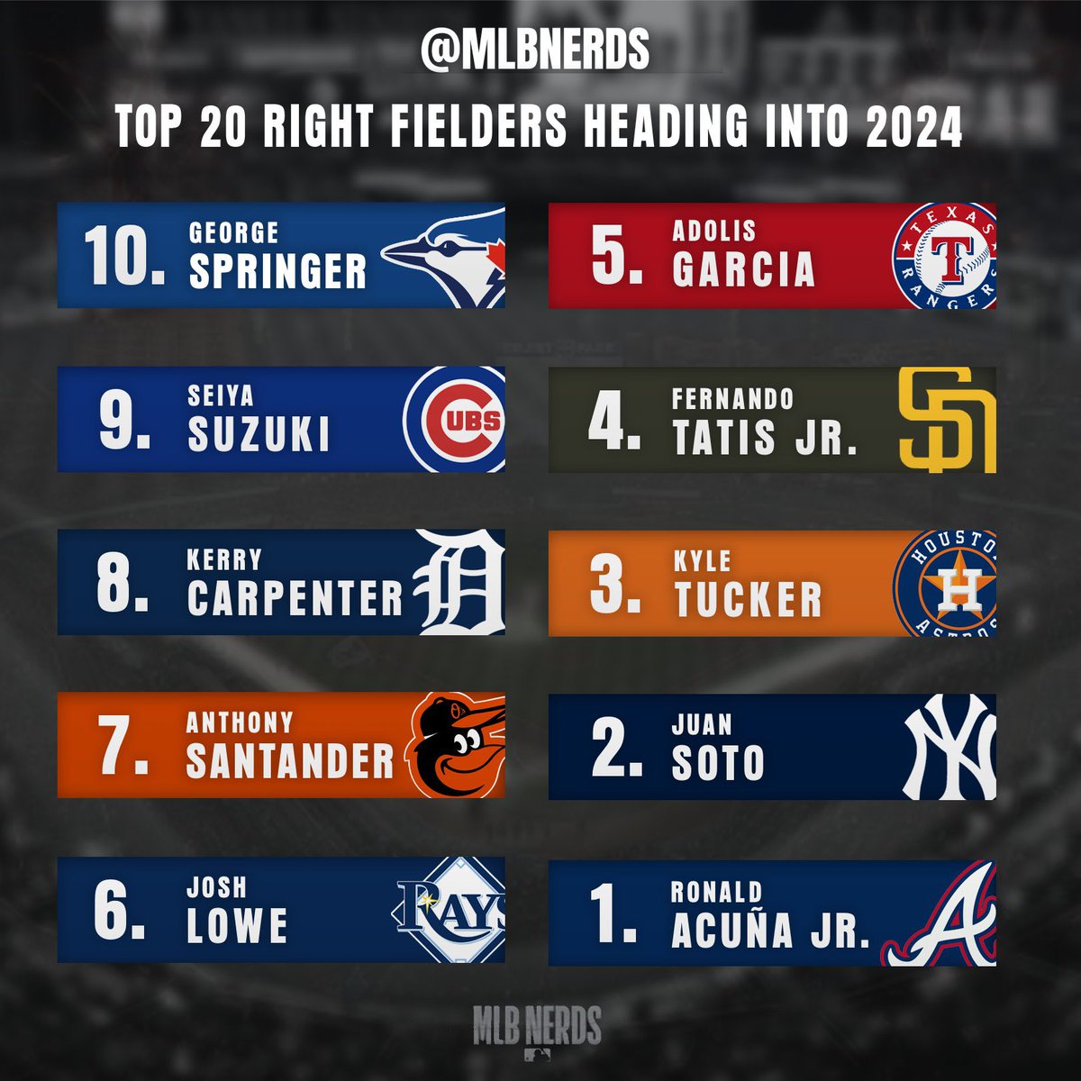 Top 10 Right Fielders for the 2024 season.