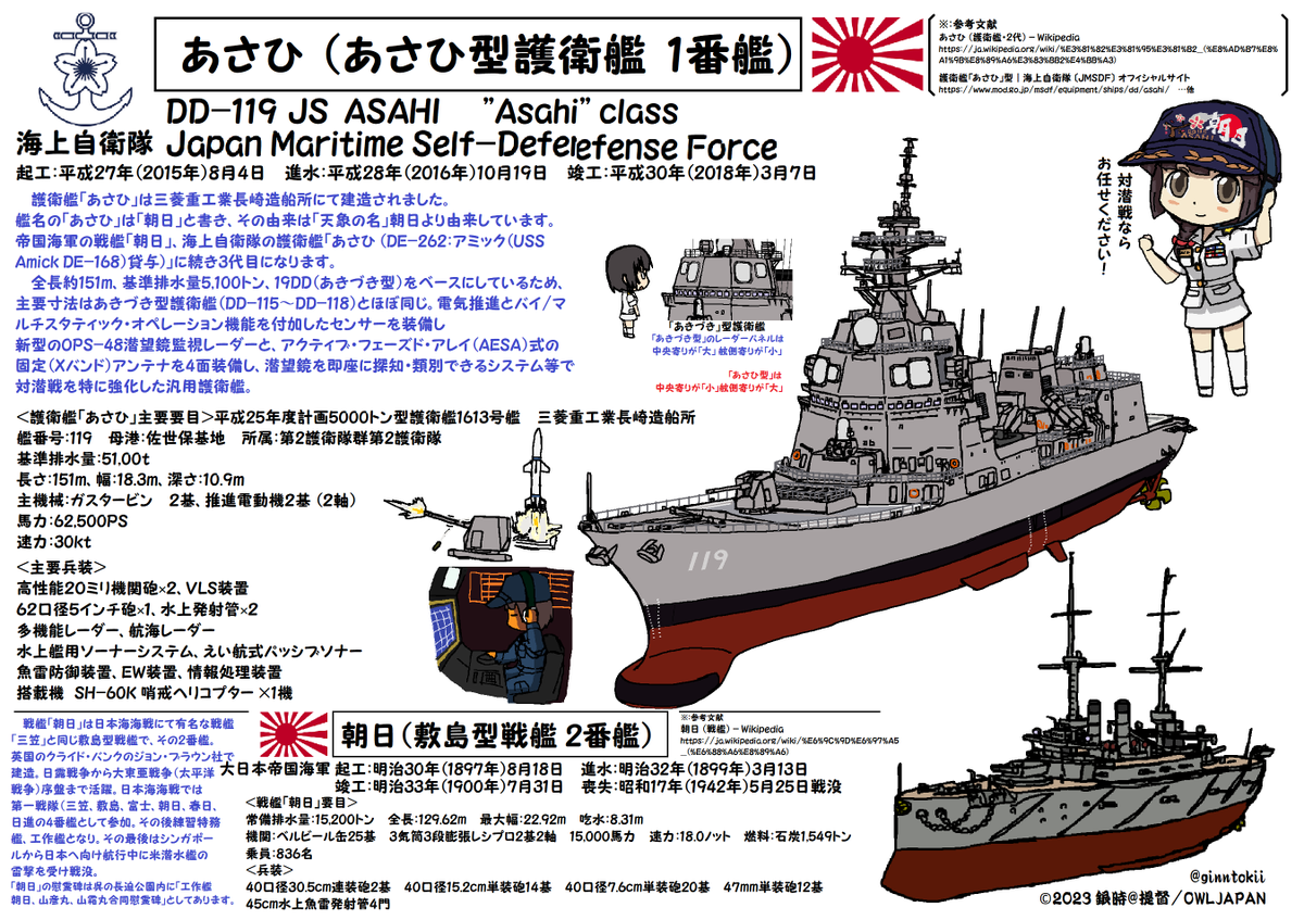 🎺おはようございます
木曜日の朝です🌅

#海上自衛隊
護衛艦「#てるづき」
平成25年(2013年)

潜水艦「#じんりゅう」
平成28年(2016年)

護衛艦「#あさひ」
平成30年(2018年)

護衛艦「#みくま」就役日
令和5年(2023年)

要🧥防寒🧴😷感染症対策
今日も元気に行きましょう!
/(‾▽‾)✨ #艦これ 