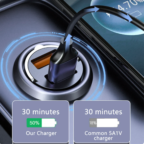 abdul_alim82746's tweet photo. 100W Mini Cigarette Lighter Car Charger Fast Charging for iPhone QC3.0 mini PD USB Type C Car Phone Charger for Xiaomi Samsung Huawei
👉https://t.co/p6UnQymop5
#CarCharger #FastChargingforiPhone #USBType https://t.co/29ZTPStpvb