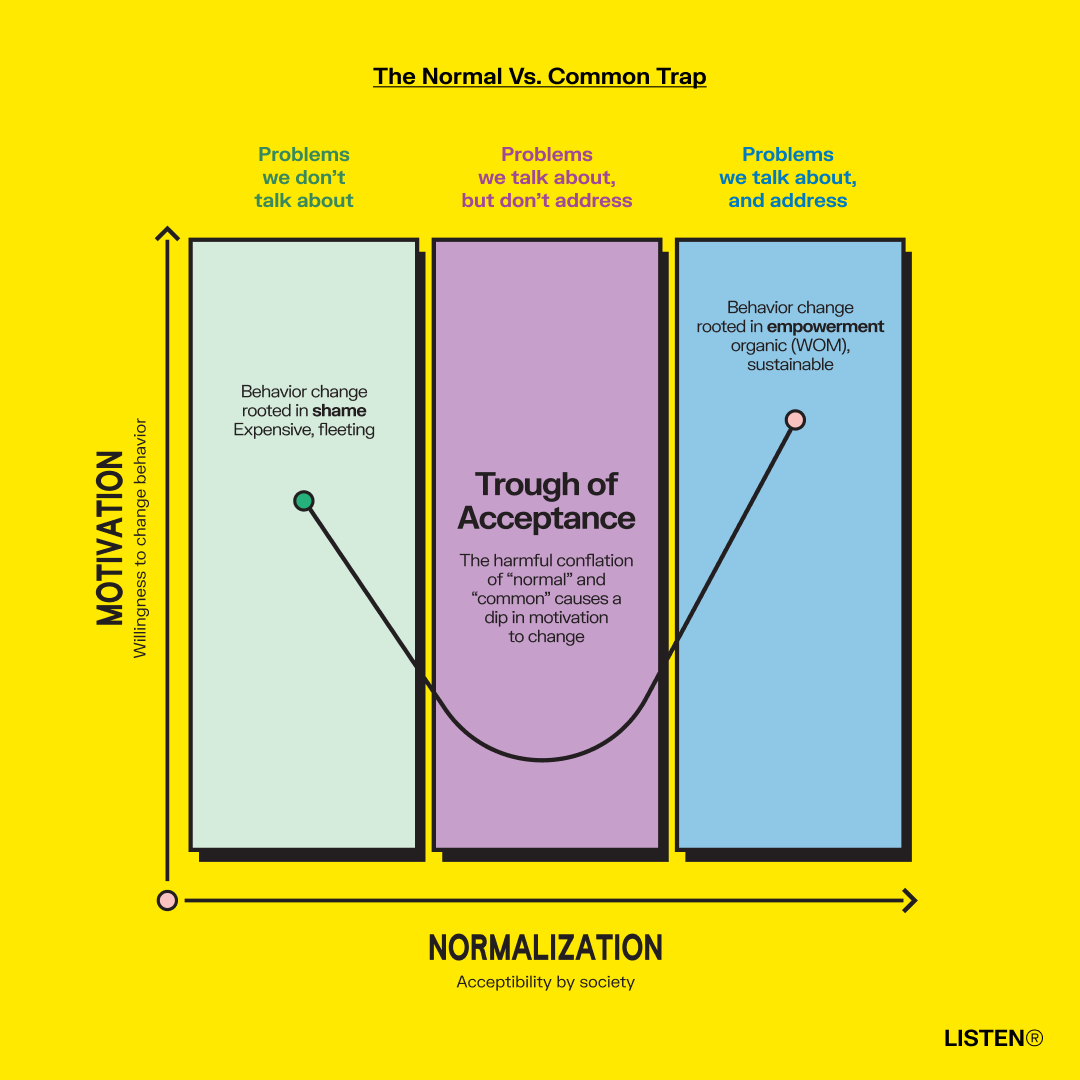 listendotco's tweet photo. Can normalizing taboos around women’s health generate business value beyond fundraising? 🧵 https://t.co/oOHC2J8Yyb