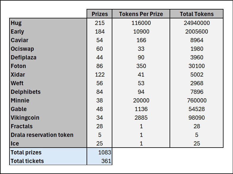 Hug The Ecosystem is now available for purchase

Play now - bobby.win